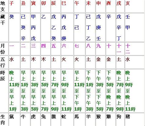 天干地支時辰